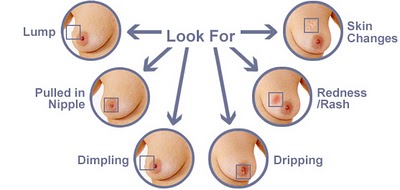 How to do a breast self-exam using a circle pattern